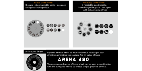 Arena 480W CMY + CTO + ARTNET